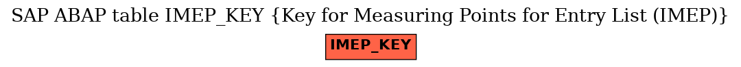 E-R Diagram for table IMEP_KEY (Key for Measuring Points for Entry List (IMEP))