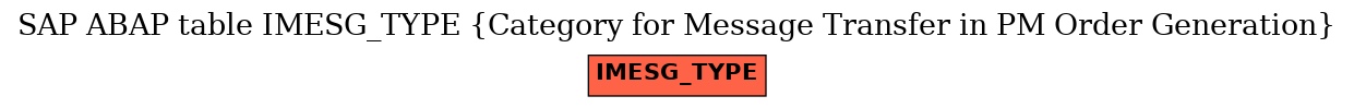 E-R Diagram for table IMESG_TYPE (Category for Message Transfer in PM Order Generation)