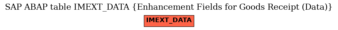 E-R Diagram for table IMEXT_DATA (Enhancement Fields for Goods Receipt (Data))