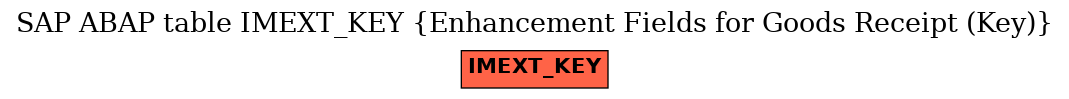 E-R Diagram for table IMEXT_KEY (Enhancement Fields for Goods Receipt (Key))