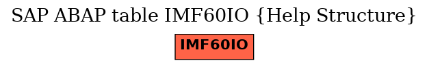 E-R Diagram for table IMF60IO (Help Structure)