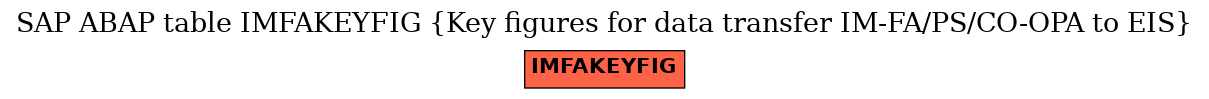 E-R Diagram for table IMFAKEYFIG (Key figures for data transfer IM-FA/PS/CO-OPA to EIS)