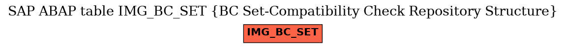 E-R Diagram for table IMG_BC_SET (BC Set-Compatibility Check Repository Structure)