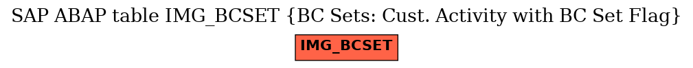 E-R Diagram for table IMG_BCSET (BC Sets: Cust. Activity with BC Set Flag)