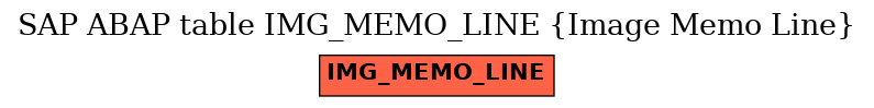 E-R Diagram for table IMG_MEMO_LINE (Image Memo Line)