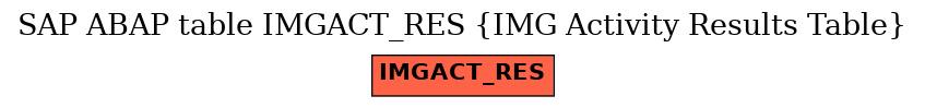 E-R Diagram for table IMGACT_RES (IMG Activity Results Table)