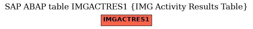 E-R Diagram for table IMGACTRES1 (IMG Activity Results Table)