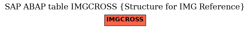 E-R Diagram for table IMGCROSS (Structure for IMG Reference)