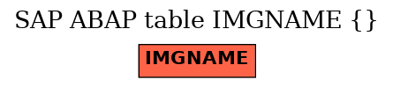 E-R Diagram for table IMGNAME ()