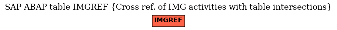 E-R Diagram for table IMGREF (Cross ref. of IMG activities with table intersections)