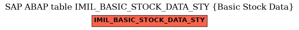 E-R Diagram for table IMIL_BASIC_STOCK_DATA_STY (Basic Stock Data)