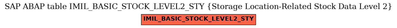 E-R Diagram for table IMIL_BASIC_STOCK_LEVEL2_STY (Storage Location-Related Stock Data Level 2)