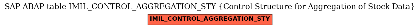 E-R Diagram for table IMIL_CONTROL_AGGREGATION_STY (Control Structure for Aggregation of Stock Data)