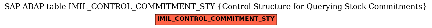 E-R Diagram for table IMIL_CONTROL_COMMITMENT_STY (Control Structure for Querying Stock Commitments)