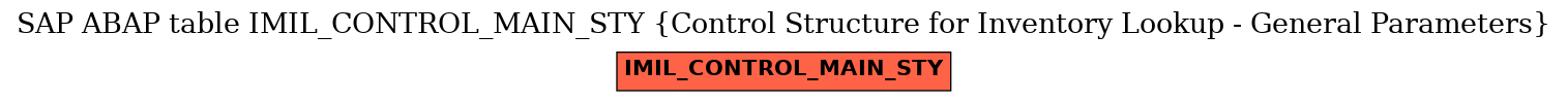 E-R Diagram for table IMIL_CONTROL_MAIN_STY (Control Structure for Inventory Lookup - General Parameters)