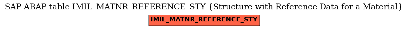 E-R Diagram for table IMIL_MATNR_REFERENCE_STY (Structure with Reference Data for a Material)