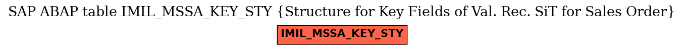 E-R Diagram for table IMIL_MSSA_KEY_STY (Structure for Key Fields of Val. Rec. SiT for Sales Order)