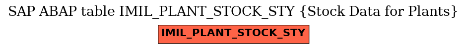 E-R Diagram for table IMIL_PLANT_STOCK_STY (Stock Data for Plants)