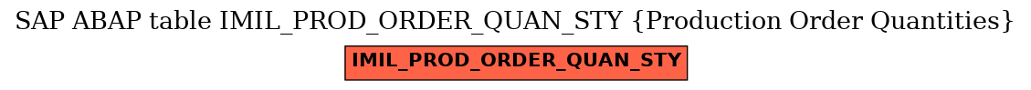 E-R Diagram for table IMIL_PROD_ORDER_QUAN_STY (Production Order Quantities)