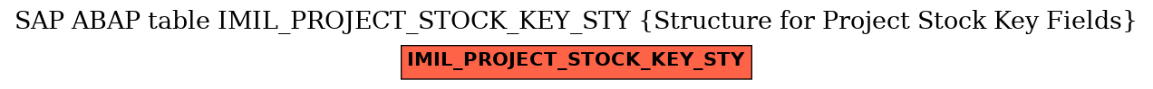 E-R Diagram for table IMIL_PROJECT_STOCK_KEY_STY (Structure for Project Stock Key Fields)