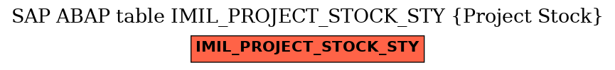 E-R Diagram for table IMIL_PROJECT_STOCK_STY (Project Stock)