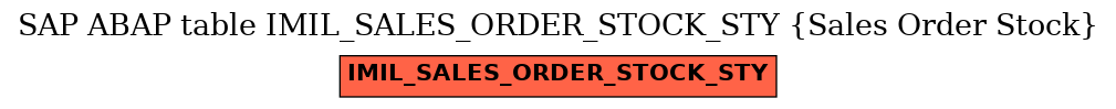 E-R Diagram for table IMIL_SALES_ORDER_STOCK_STY (Sales Order Stock)