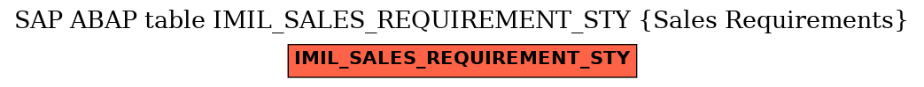 E-R Diagram for table IMIL_SALES_REQUIREMENT_STY (Sales Requirements)