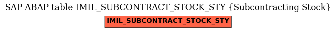 E-R Diagram for table IMIL_SUBCONTRACT_STOCK_STY (Subcontracting Stock)