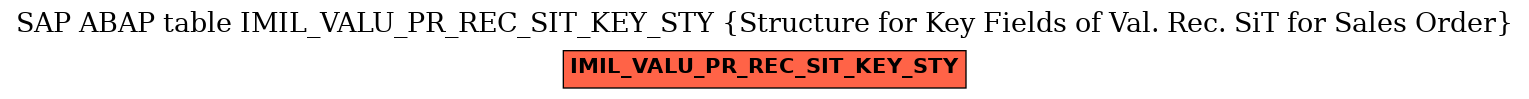 E-R Diagram for table IMIL_VALU_PR_REC_SIT_KEY_STY (Structure for Key Fields of Val. Rec. SiT for Sales Order)