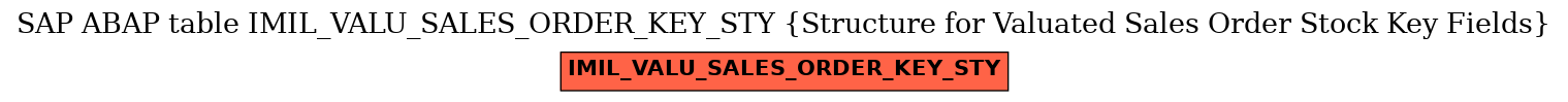 E-R Diagram for table IMIL_VALU_SALES_ORDER_KEY_STY (Structure for Valuated Sales Order Stock Key Fields)