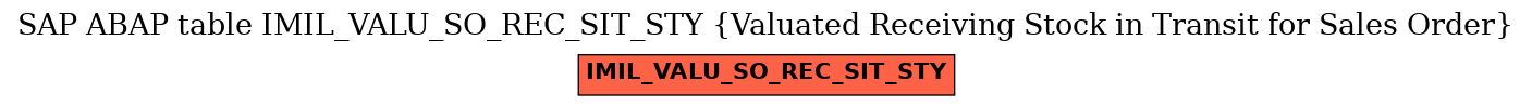 E-R Diagram for table IMIL_VALU_SO_REC_SIT_STY (Valuated Receiving Stock in Transit for Sales Order)