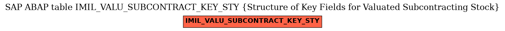 E-R Diagram for table IMIL_VALU_SUBCONTRACT_KEY_STY (Structure of Key Fields for Valuated Subcontracting Stock)