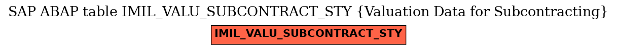 E-R Diagram for table IMIL_VALU_SUBCONTRACT_STY (Valuation Data for Subcontracting)