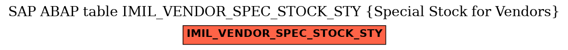 E-R Diagram for table IMIL_VENDOR_SPEC_STOCK_STY (Special Stock for Vendors)