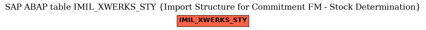 E-R Diagram for table IMIL_XWERKS_STY (Import Structure for Commitment FM - Stock Determination)