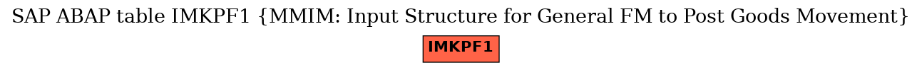 E-R Diagram for table IMKPF1 (MMIM: Input Structure for General FM to Post Goods Movement)