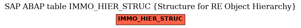 E-R Diagram for table IMMO_HIER_STRUC (Structure for RE Object Hierarchy)