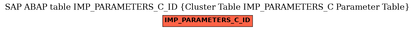 E-R Diagram for table IMP_PARAMETERS_C_ID (Cluster Table IMP_PARAMETERS_C Parameter Table)