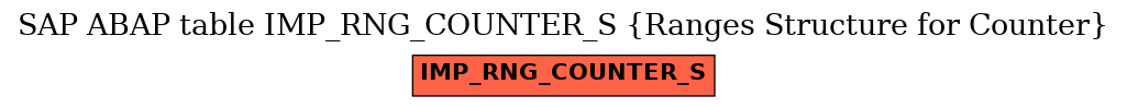 E-R Diagram for table IMP_RNG_COUNTER_S (Ranges Structure for Counter)