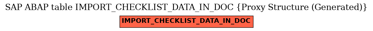 E-R Diagram for table IMPORT_CHECKLIST_DATA_IN_DOC (Proxy Structure (Generated))