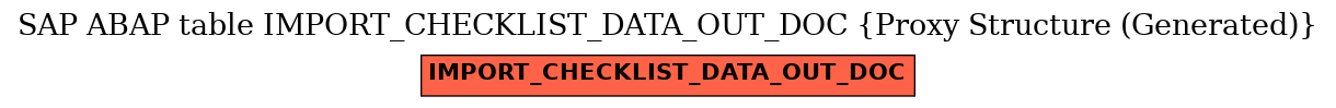 E-R Diagram for table IMPORT_CHECKLIST_DATA_OUT_DOC (Proxy Structure (Generated))