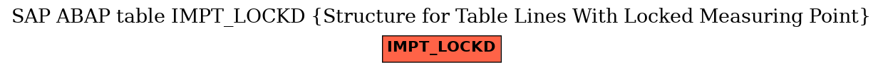 E-R Diagram for table IMPT_LOCKD (Structure for Table Lines With Locked Measuring Point)