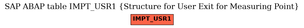 E-R Diagram for table IMPT_USR1 (Structure for User Exit for Measuring Point)