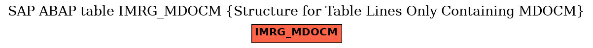 E-R Diagram for table IMRG_MDOCM (Structure for Table Lines Only Containing MDOCM)