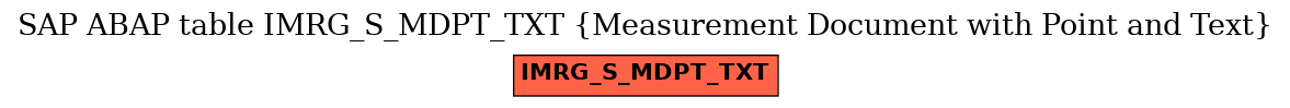 E-R Diagram for table IMRG_S_MDPT_TXT (Measurement Document with Point and Text)