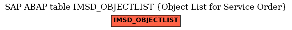 E-R Diagram for table IMSD_OBJECTLIST (Object List for Service Order)