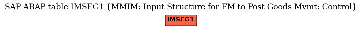 E-R Diagram for table IMSEG1 (MMIM: Input Structure for FM to Post Goods Mvmt: Control)