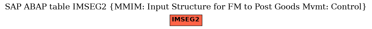 E-R Diagram for table IMSEG2 (MMIM: Input Structure for FM to Post Goods Mvmt: Control)