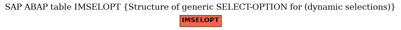 E-R Diagram for table IMSELOPT (Structure of generic SELECT-OPTION for (dynamic selections))