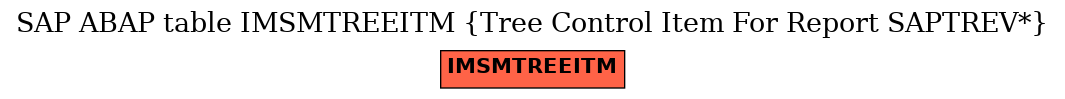 E-R Diagram for table IMSMTREEITM (Tree Control Item For Report SAPTREV*)